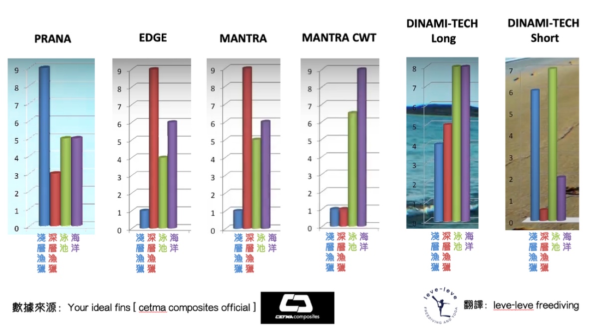 CETMA model comparison chart