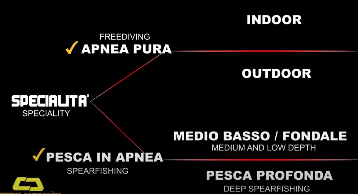 CETMA use-case matrix